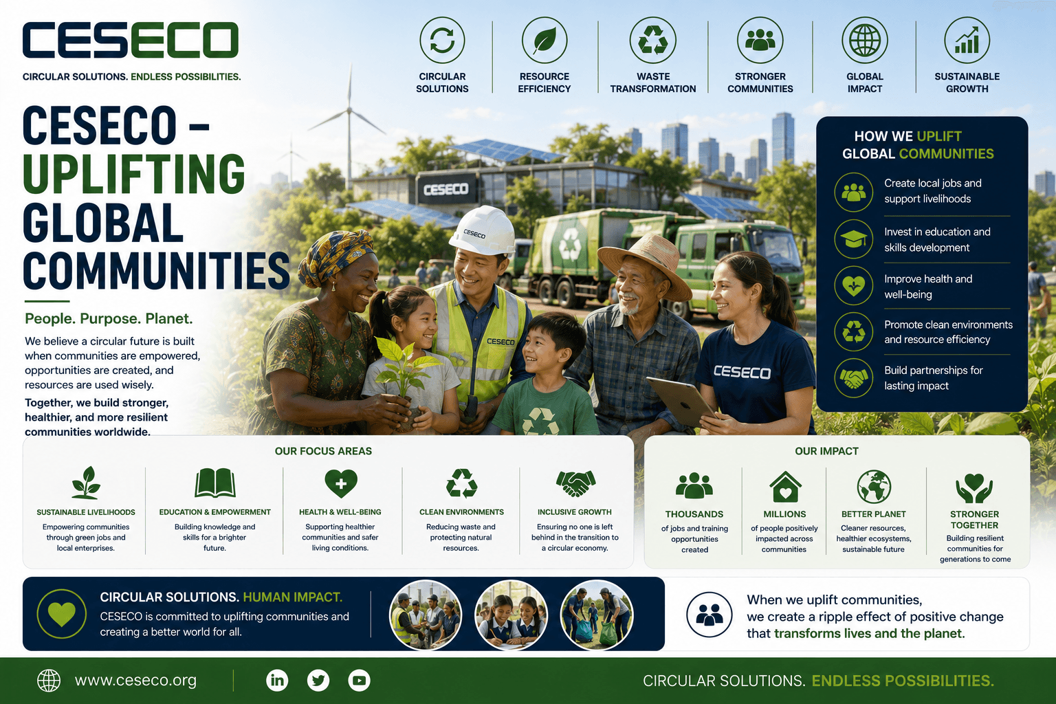 11. ceseco uplifting global communities