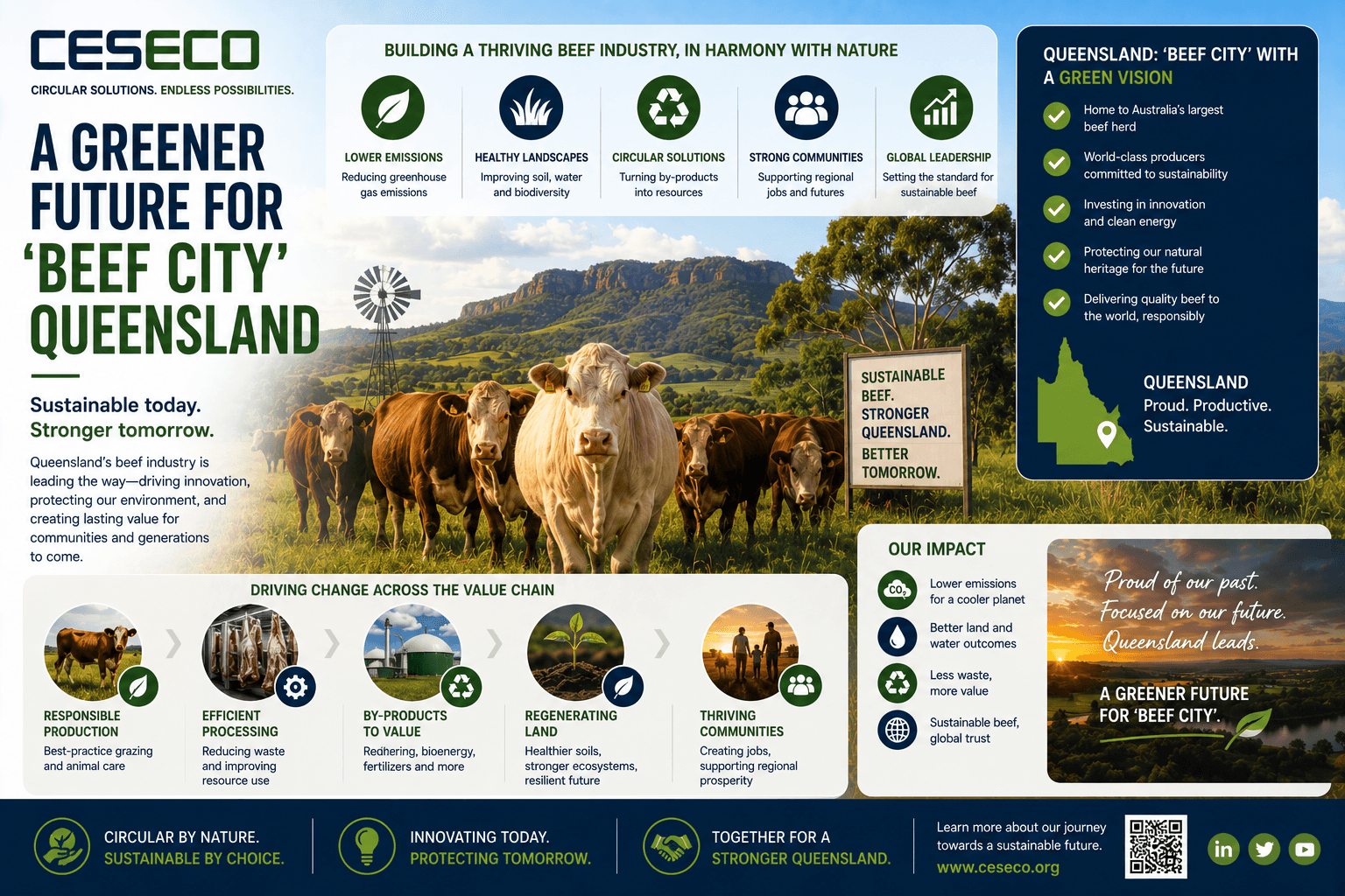 17. a greener future for beef city queensland