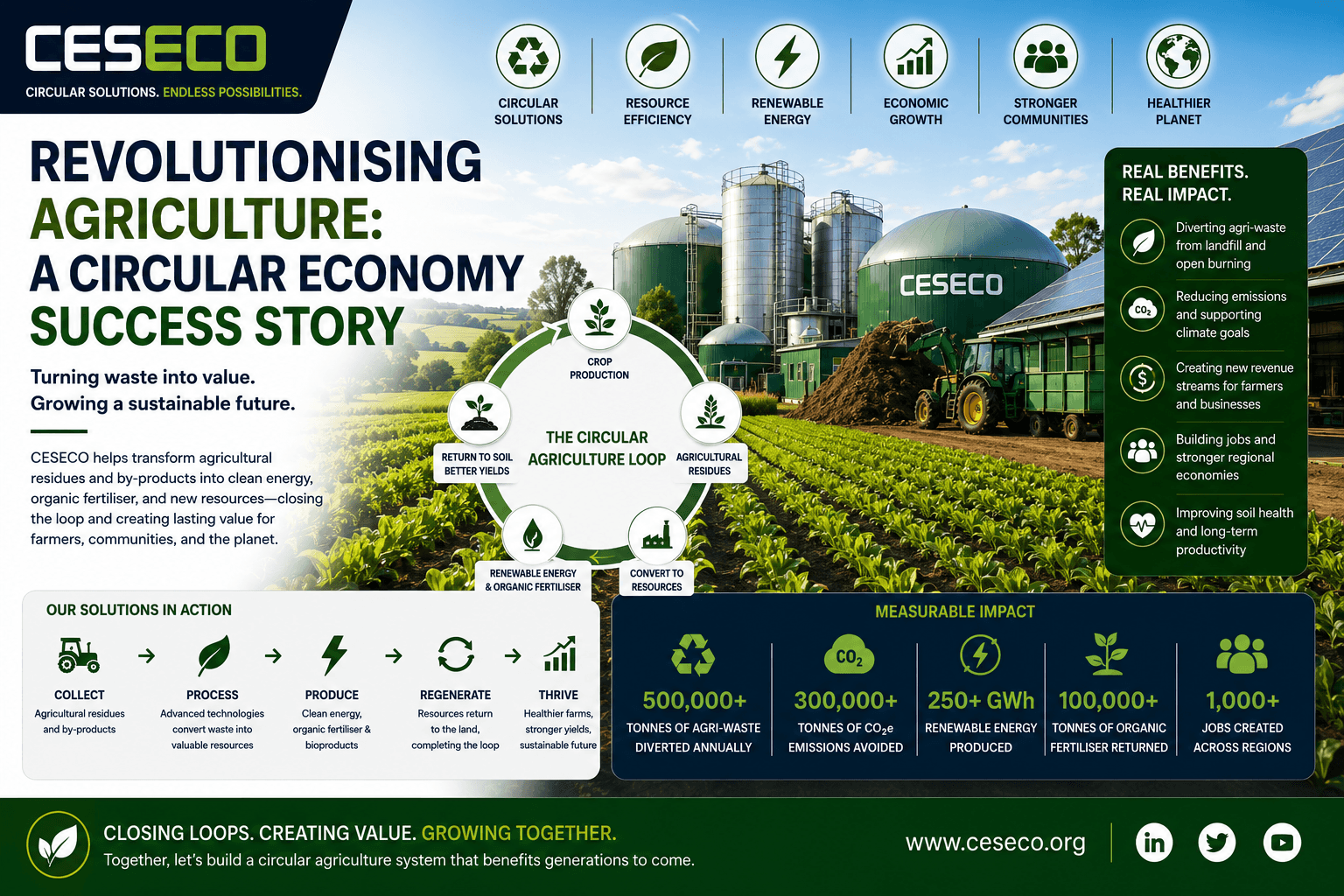 24. revolutionising agri