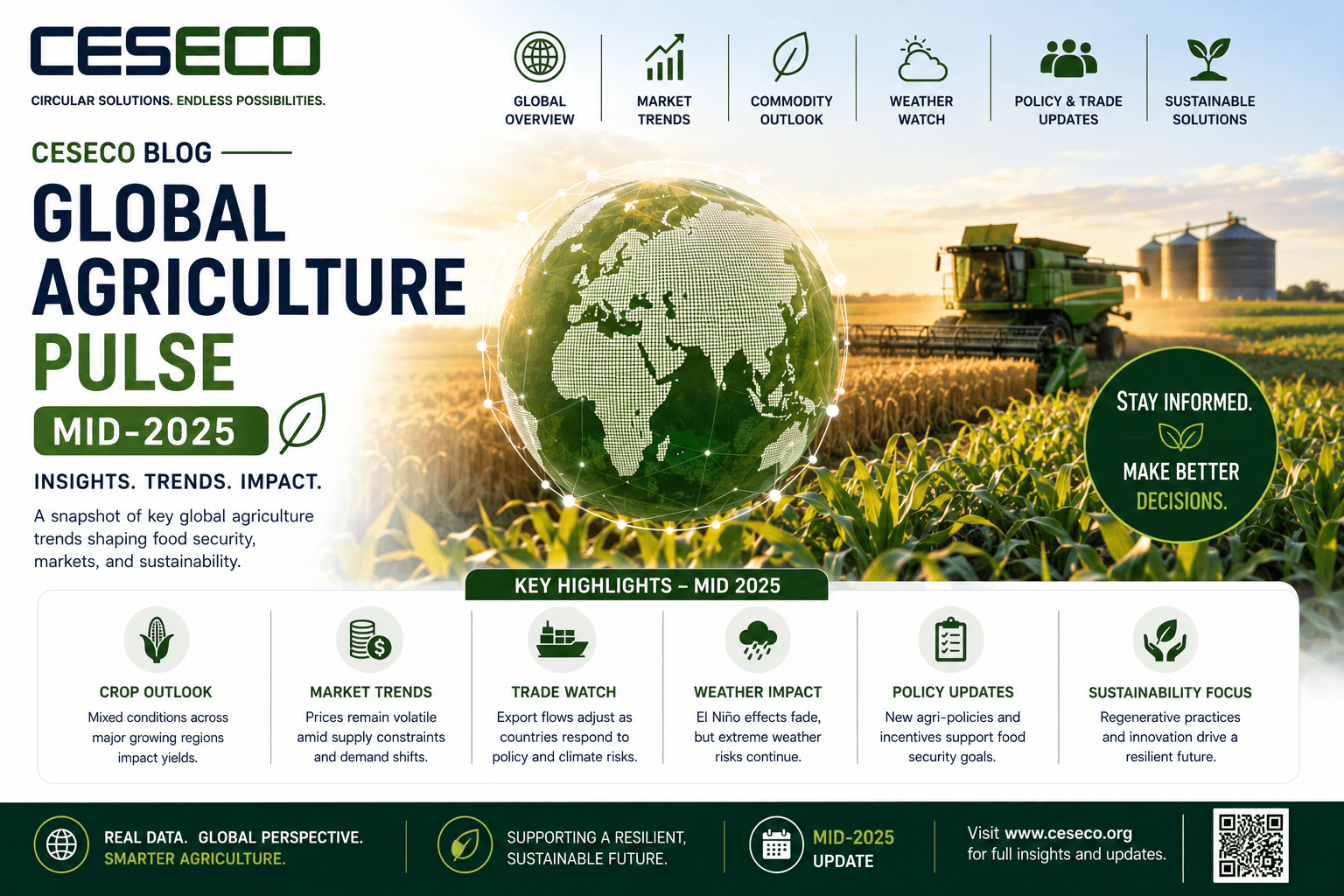 28. global agriculture pulse mid 2025