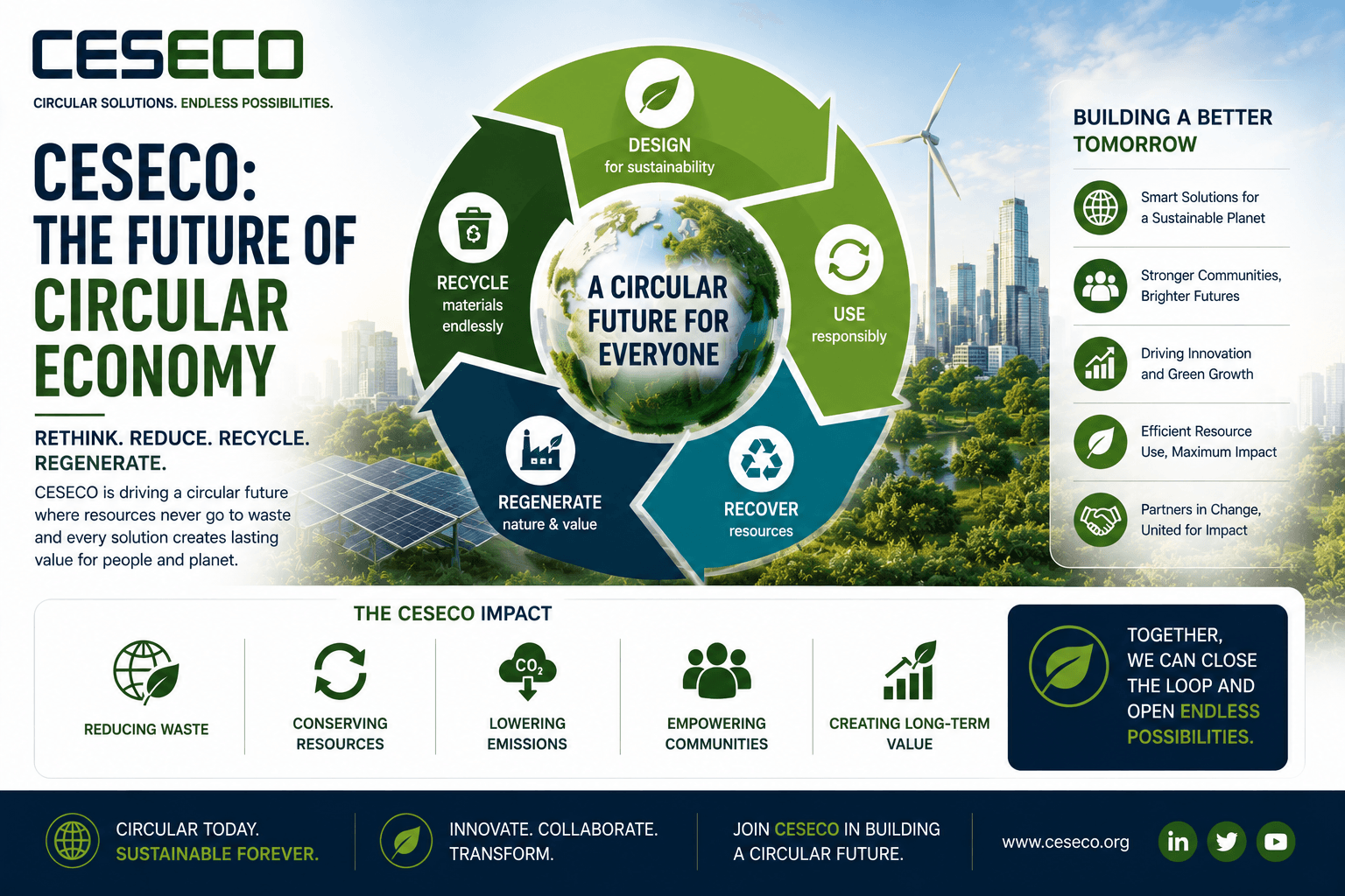 29. ceseco the future of circular economy