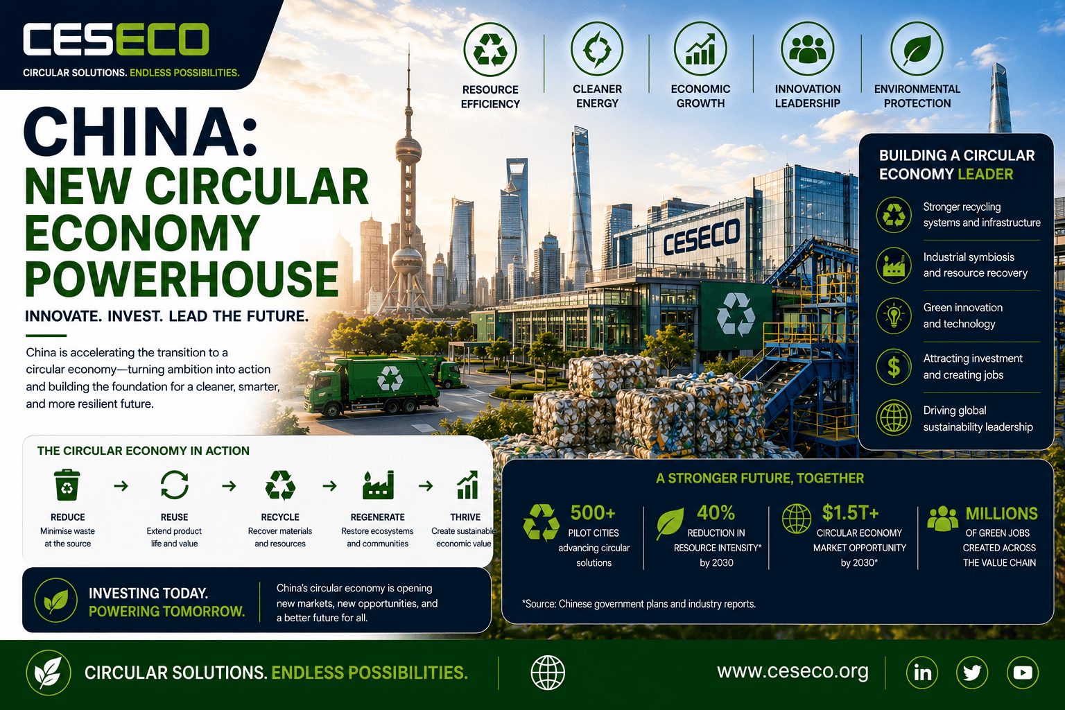 02. china new ciruclar economy powerhouse