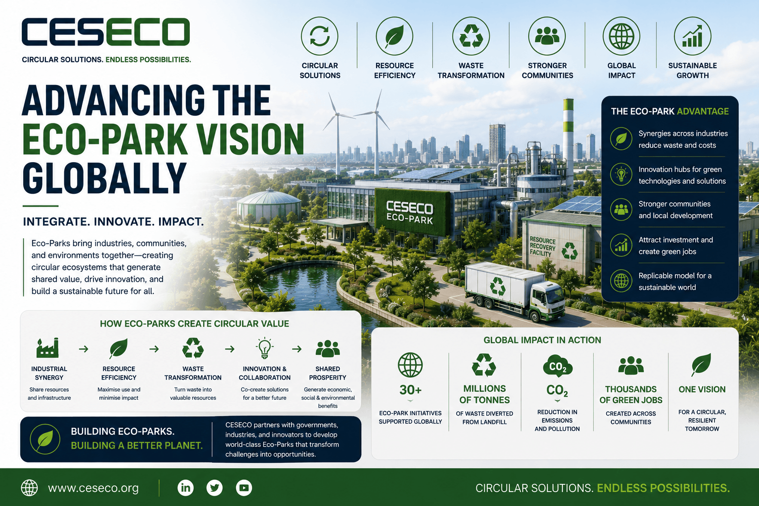 05. advancing the eco park vision globally