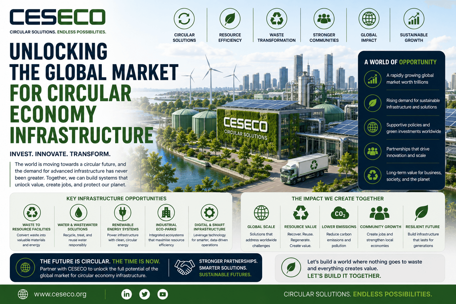 06. unlocking the global market for circukar economy infra