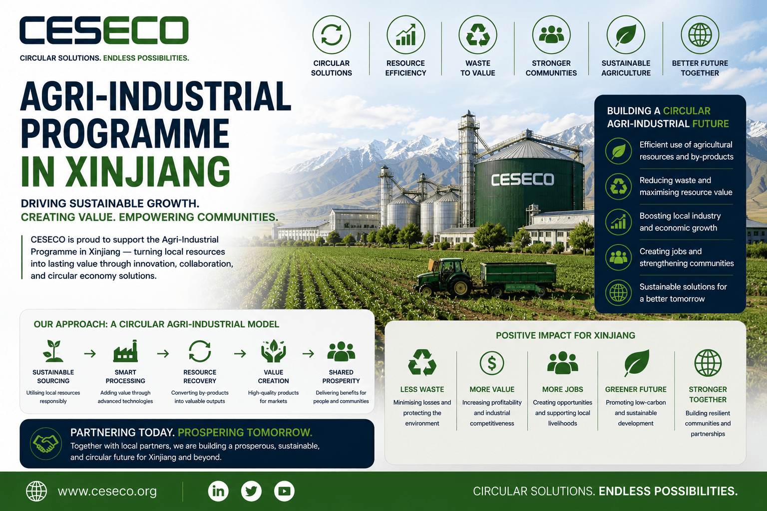 01. agri industrial programme in xinjiang